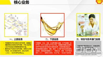 【營(yíng)銷&后市場(chǎng)大會(huì)】左哲:殼牌深耕工程機(jī)械后市場(chǎng)